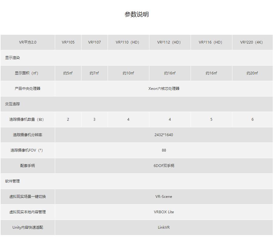 （硬件）VR平方，一款沉浸式VR大屏交互顯示產(chǎn)品