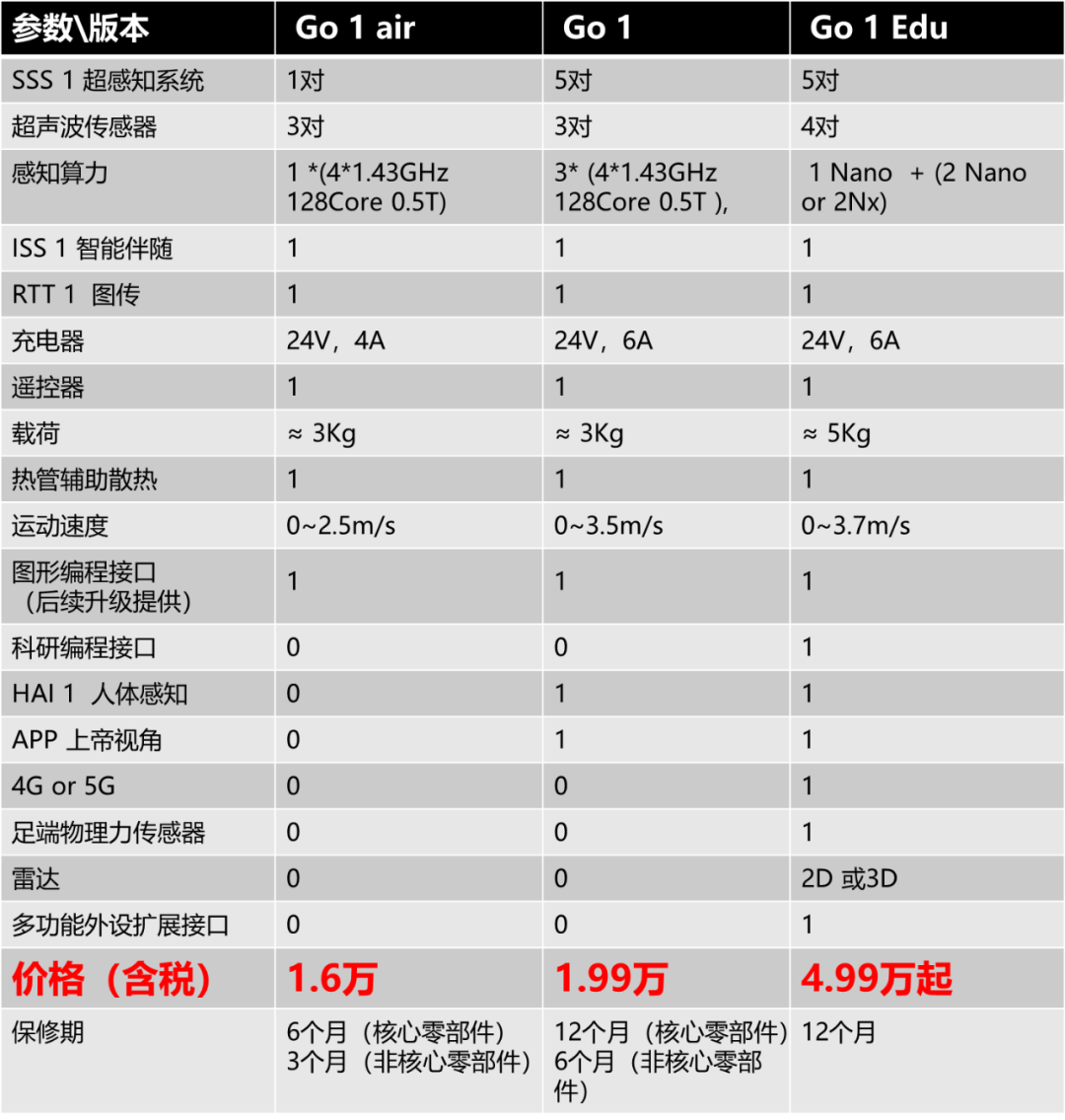 GO1全球首款伴隨仿生機(jī)器人