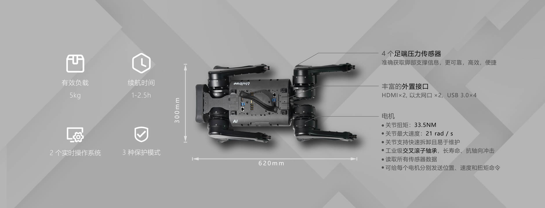 A1四足機器狗