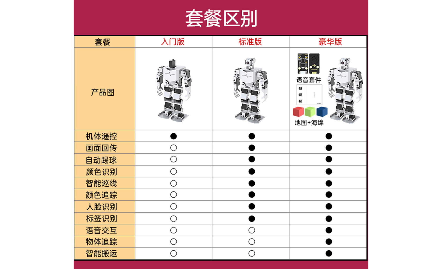 TonyPi 智能視覺(jué)人形機(jī)器人