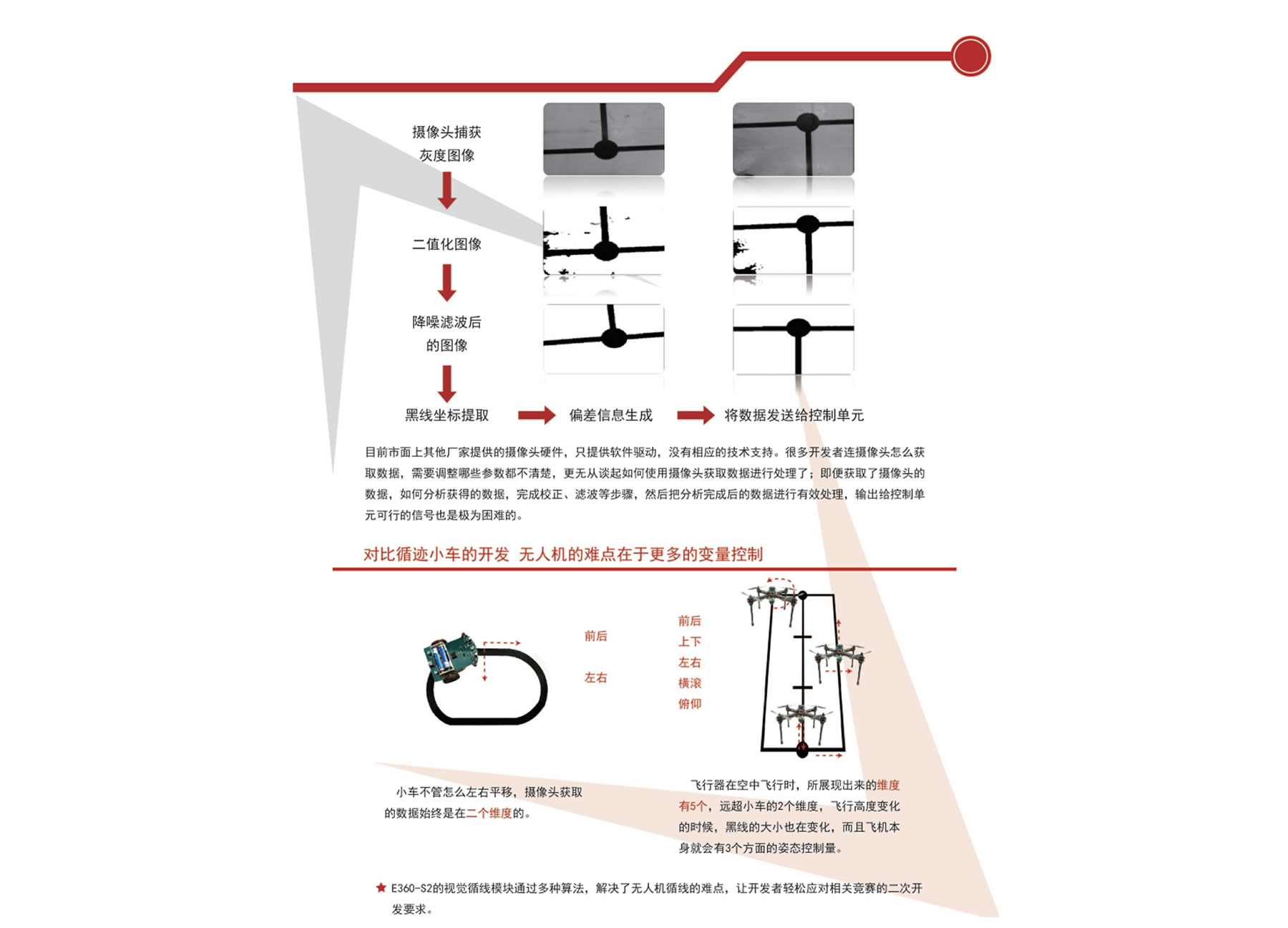 競賽無人機|循線無人機 | E360-S2