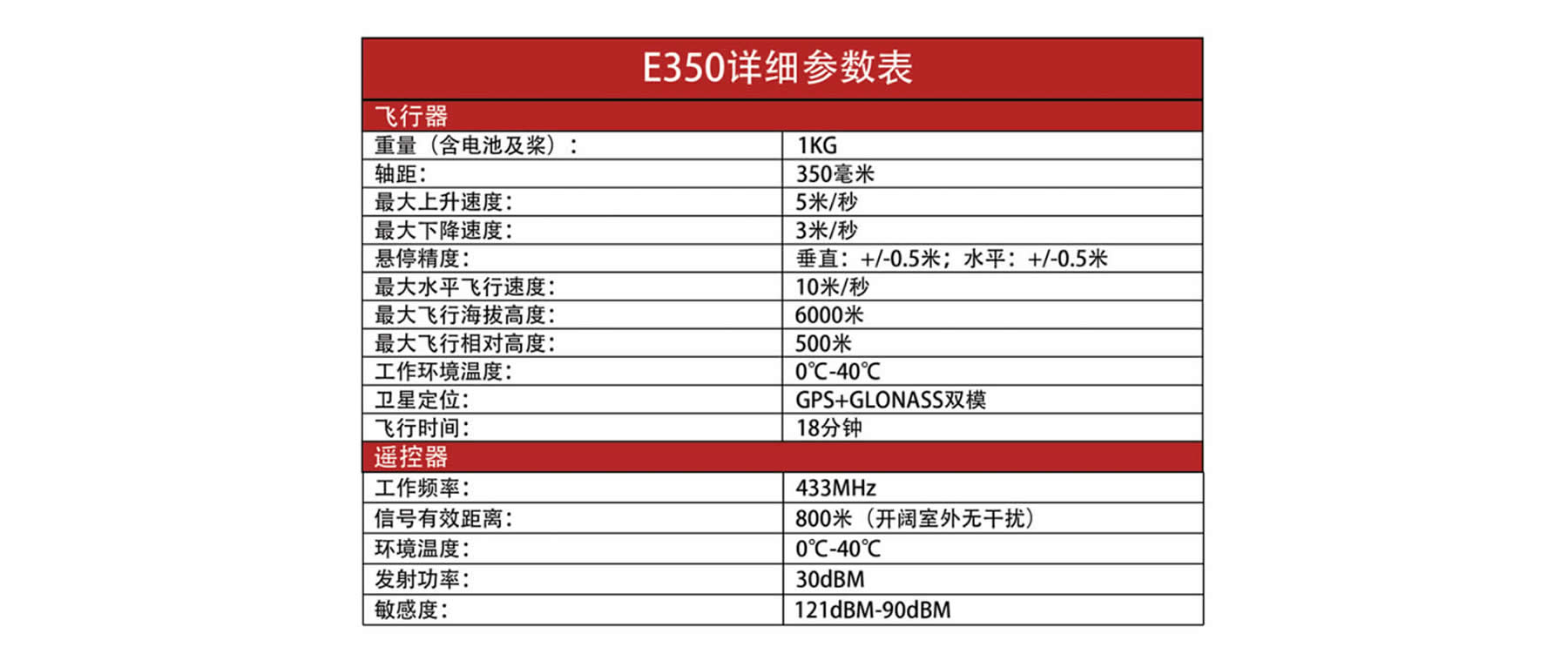 航拍無人機(jī) | E350