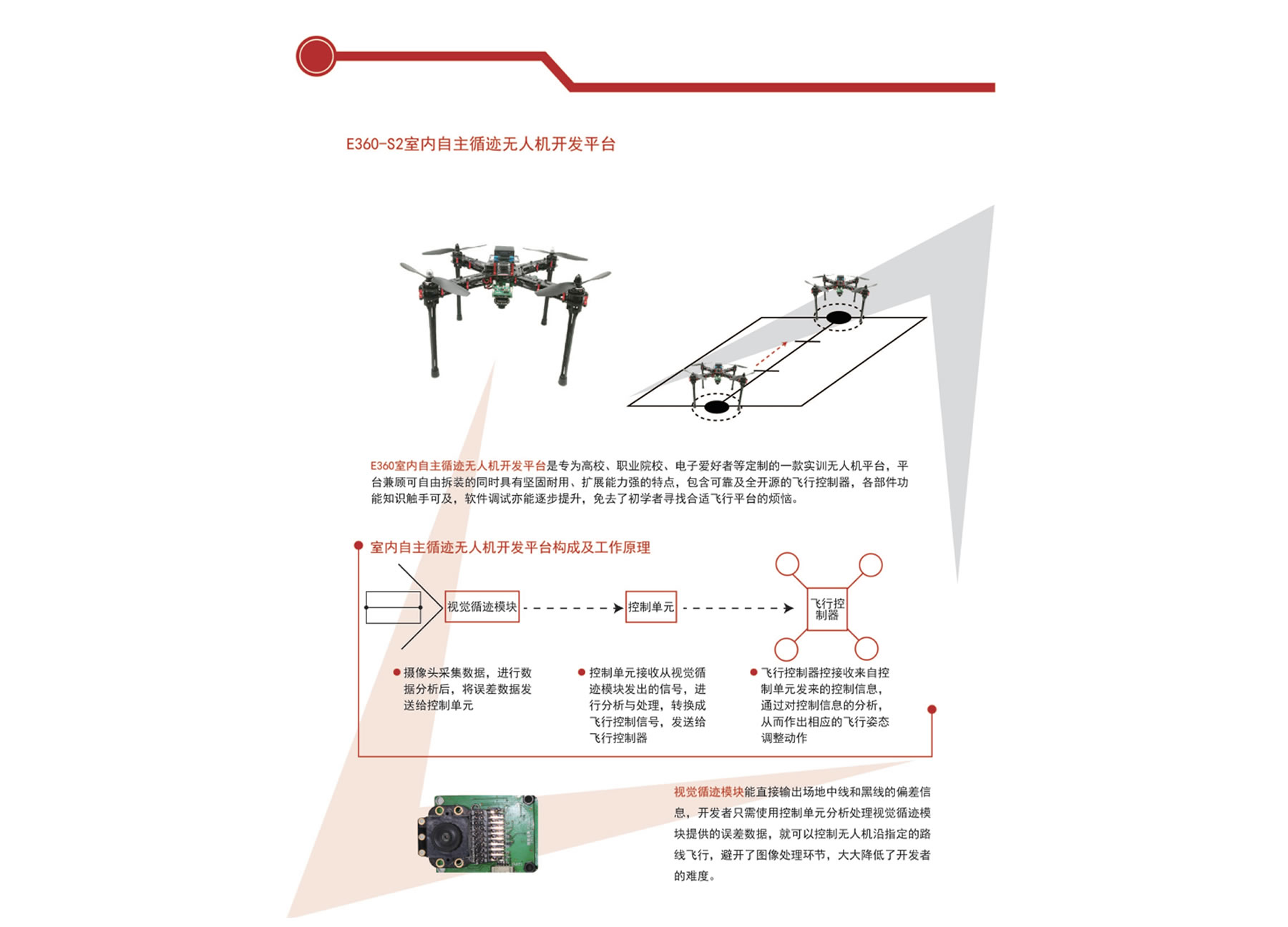 競賽無人機|循線無人機 | E360-S2