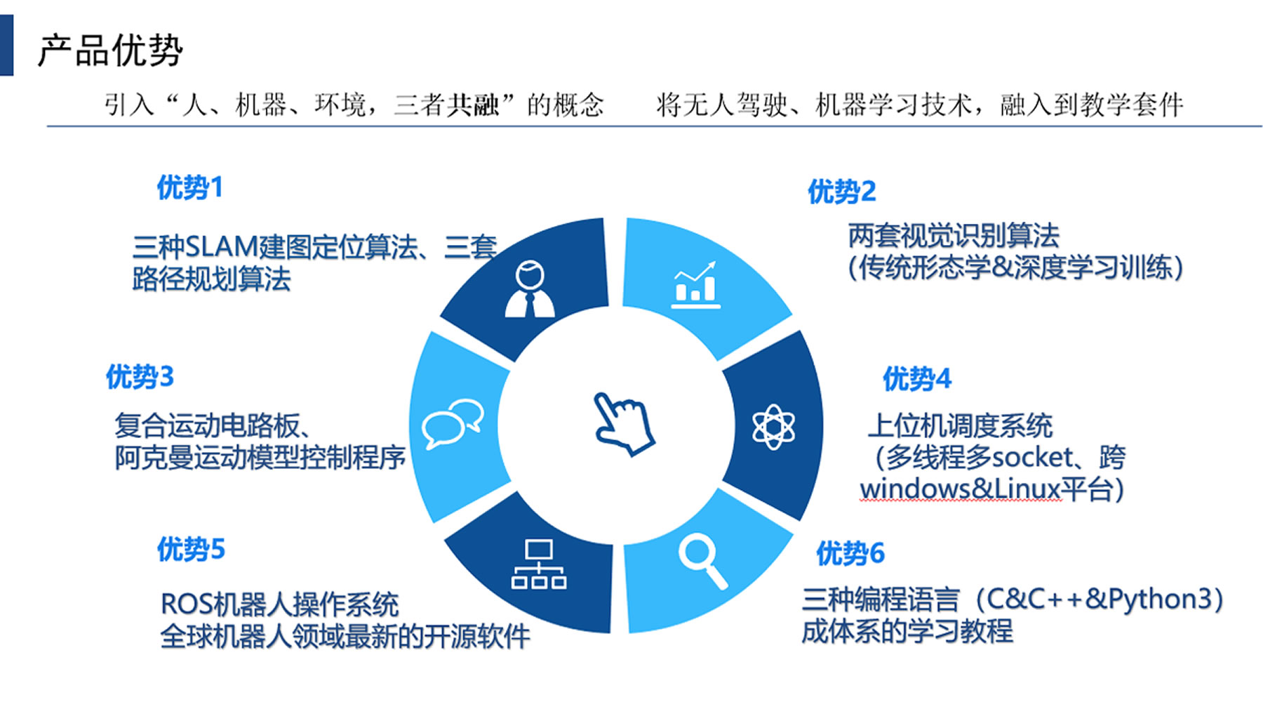 AI創(chuàng)新教育平臺(tái)·航天輕舟機(jī)器人