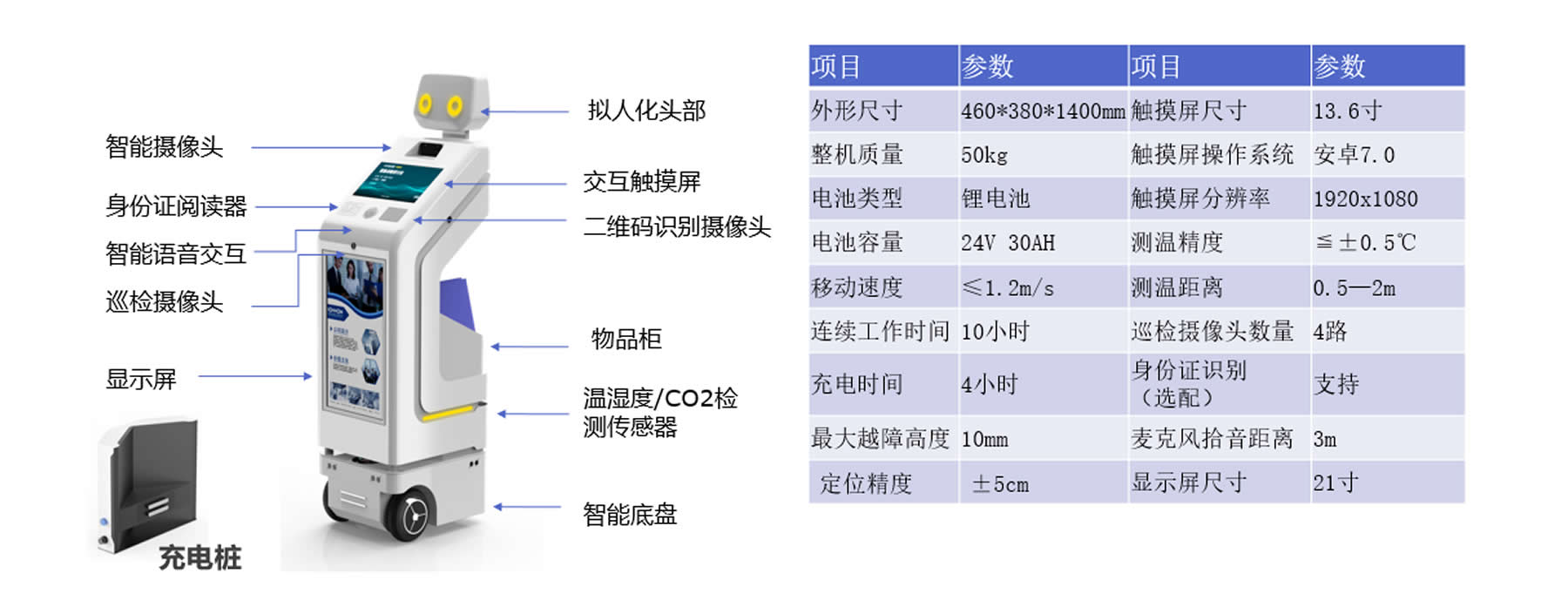 導(dǎo)游送樣機器人