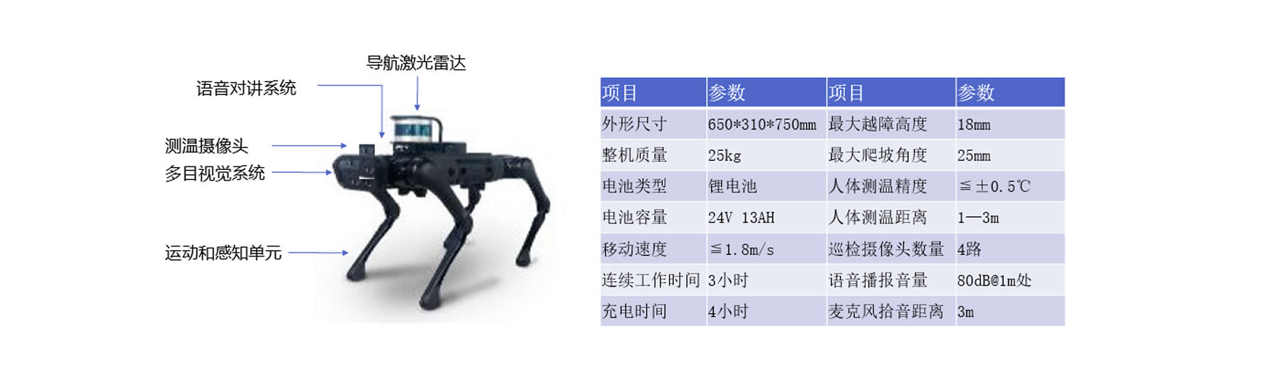 巡邏取證機(jī)器狗