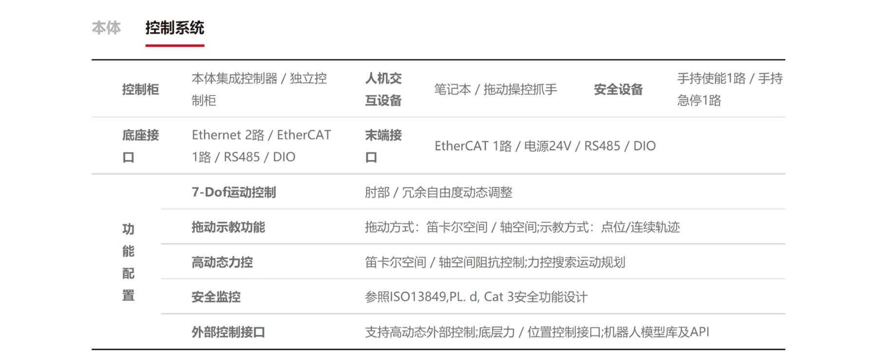 新一代 柔性機(jī)器人