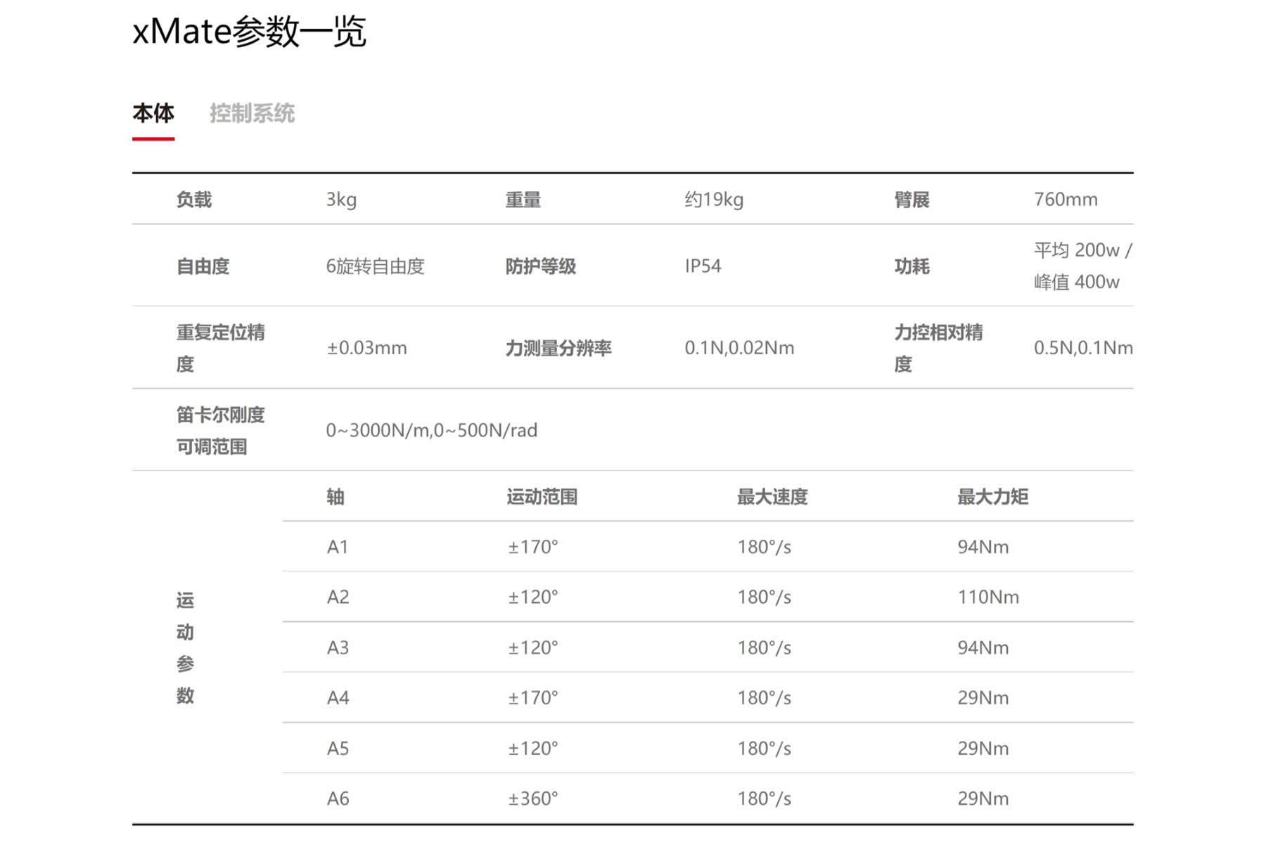 新一代 柔性機(jī)器人